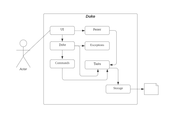 Sample - Architecture